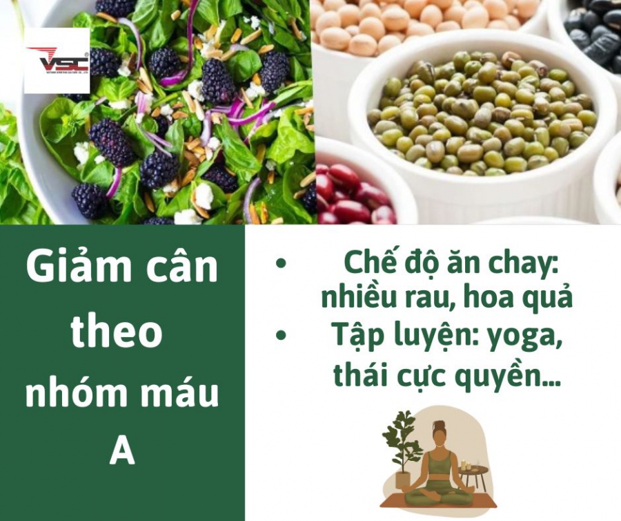 Giảm cân theo nhóm máu A