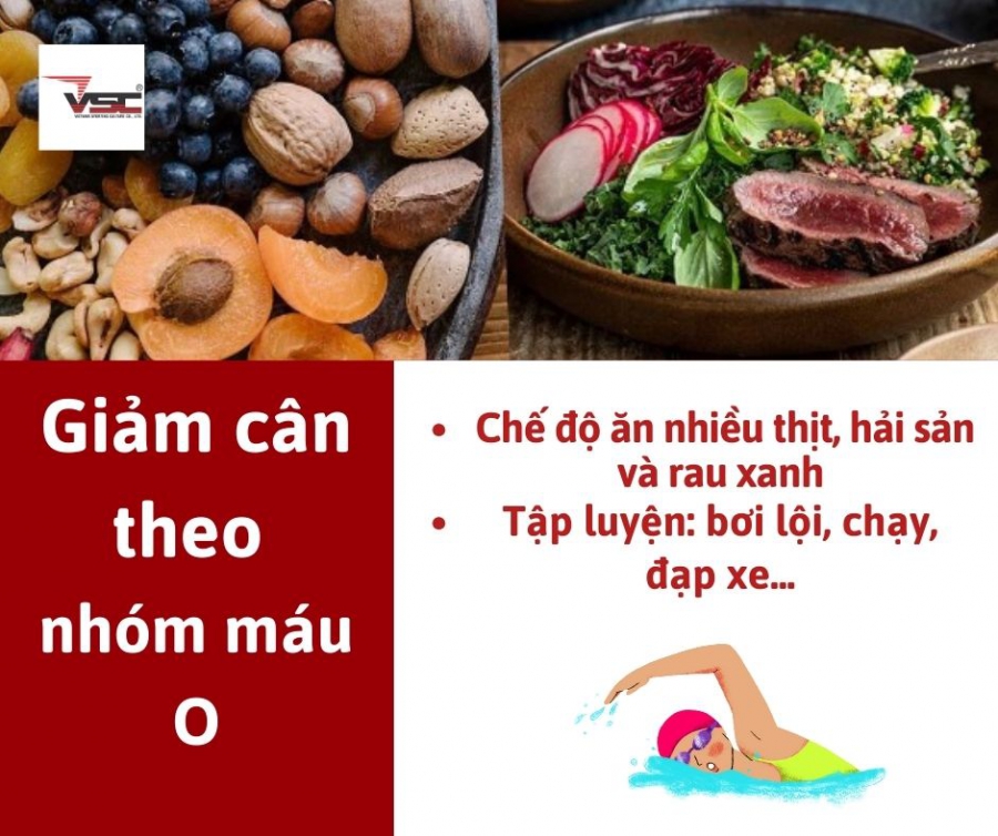 Giảm cân theo nhóm máu O